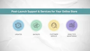 پشتیبانی و خدمات سایت فروشگاهی